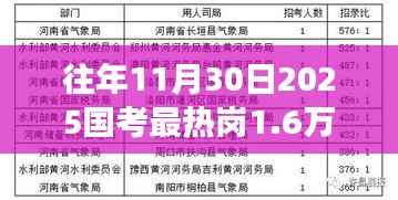 揭秘,国考最热岗位竞争背后的故事——一席难求,竞争比例高达1.6万人选一(历年国考热点岗位竞争激烈)