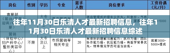 往年11月30日乐清人才最新招聘信息汇总及综述分析