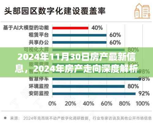 2024年房产市场深度解析,最新动态、未来展望及走向预测