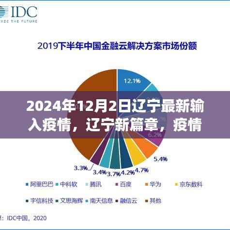 辽宁疫情下的新篇章,探索之旅寻找内心的宁静与平和