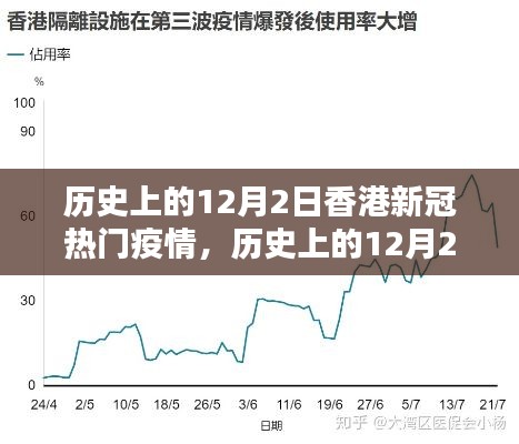 香港历史上的12月2日,新冠疫情回顾与反思