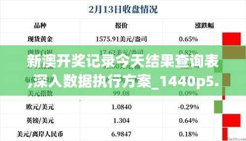 新澳开奖记录今天结果查询表,深入数据执行方案_1440p5.897-4
