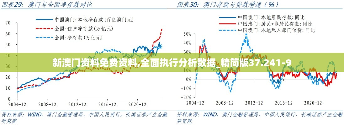 新澳门资料免费资料,全面执行分析数据_精简版37.241-9