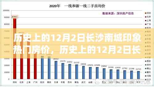 历史上的12月2日长沙南城印象热门房价走势深度解析
