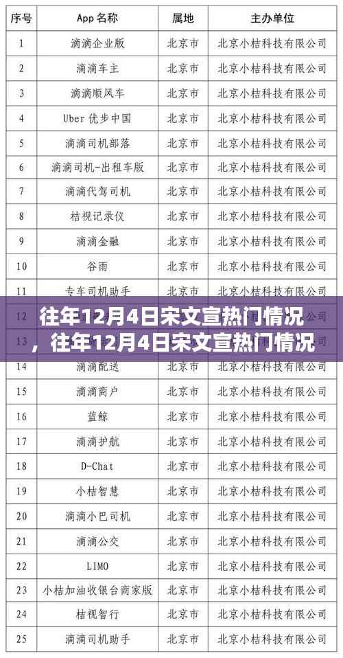 往年12月4日宋文宣热门情况揭秘,探索文化热点手册,走近热点中心