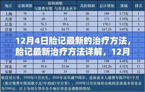 最新胎记治疗方法详解,12月指南,初学者也能轻松掌握的全新疗法