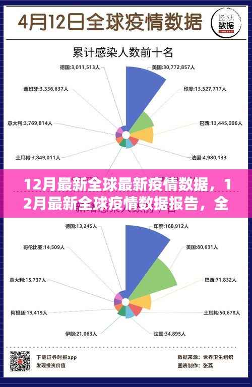 全球最新疫情数据报告,深度解析当前形势与趋势预测
