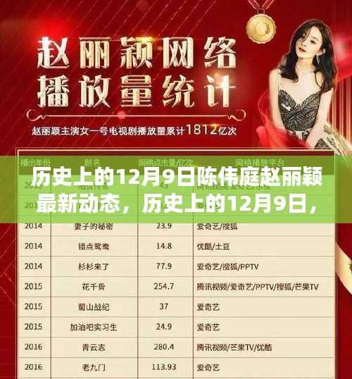陈伟庭赵丽颖12月9日最新动态概览,历史时刻的星光闪耀