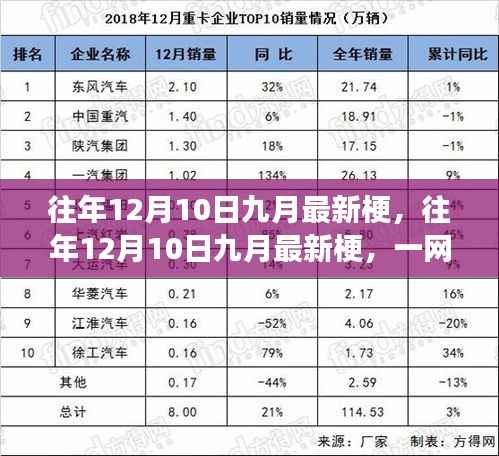 揭秘九月最新网络热梗与流行文化背后的故事,一网打尽往年12月10日热点资讯