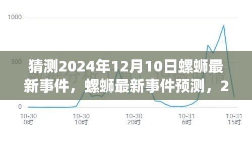 2024年12月10日螺蛳行业最新事件预测与产品评测,行业洞察及展望