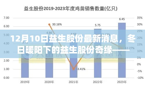 冬日暖阳下的益生股份奇缘,爱与陪伴的温馨故事