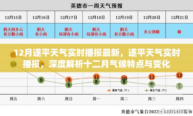 遂平十二月天气实时播报,深度解析气候特点与变化