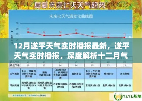 遂平十二月天气实时播报,深度解析气候特点与变化