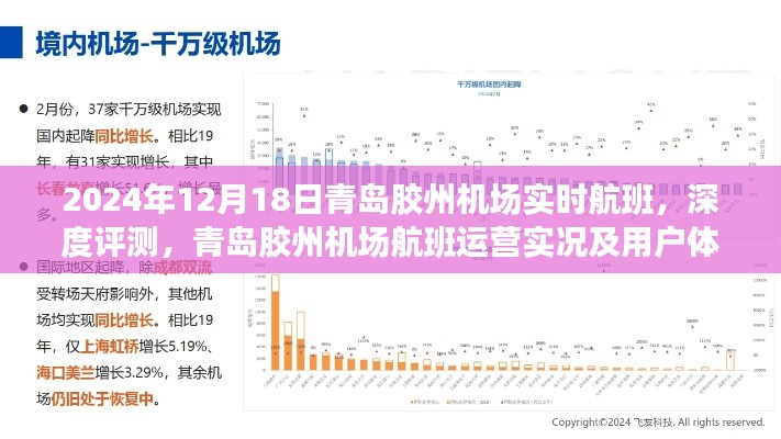 青岛胶州机场航班运营实况及用户体验深度评测报告(2024年12月18日)