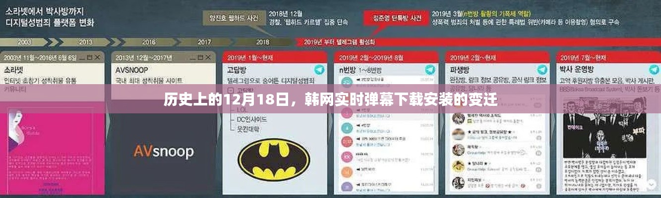 韩网实时弹幕下载安装变迁,历史视角下的12月18日