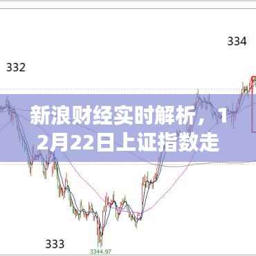 新浪财经实时解析,揭秘上证指数走势洞察,洞悉市场动向