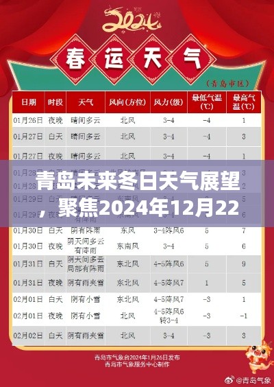 青岛未来冬日天气展望,聚焦2024年冬至日天气预测与观点碰撞