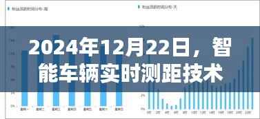 智能车辆实时测距技术迈入里程碑时刻,2024年12月22日展望