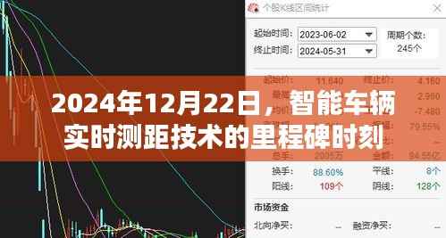 智能车辆实时测距技术迈入里程碑时刻,2024年12月22日展望