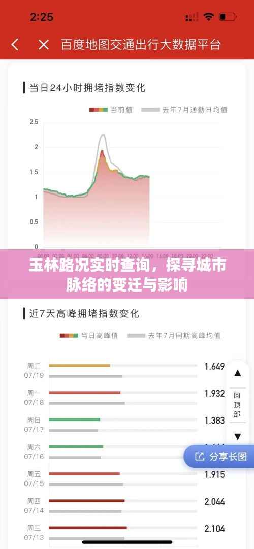 玉林路况实时查询,城市脉络变迁与影响探究