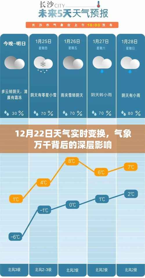气象万千背后的深层影响,揭秘天气实时变换背后的秘密(12月22日)