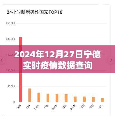 宁德疫情实时数据查询(最新更新至2024年12月27日)