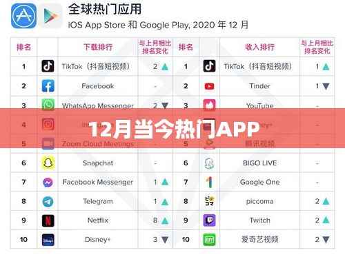 12月热门APP大盘点