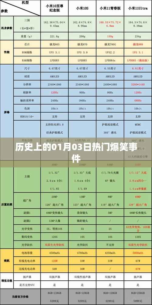 热门爆笑事件回顾,历史上的1月3日趣事盘点