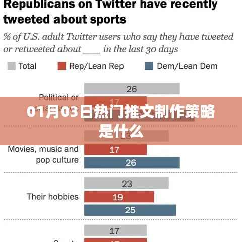 揭秘热门推文制作策略,掌握成功秘诀!