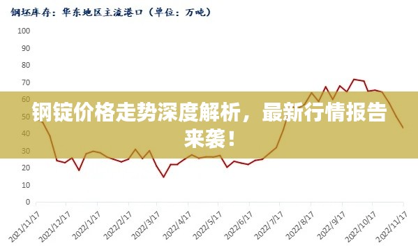 钢锭价格走势深度解析,最新行情报告来袭!