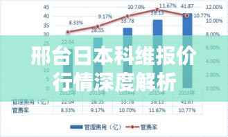 邢台日本科维报价行情深度解析