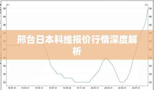 邢台日本科维报价行情深度解析