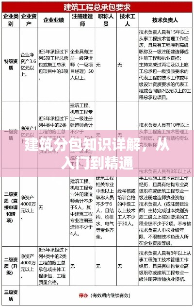 建筑分包知识详解,从入门到精通