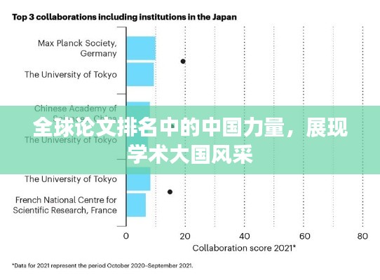 全球论文排名中的中国力量,展现学术大国风采
