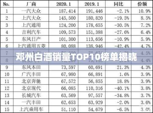 邓州白酒销量TOP10榜单揭晓